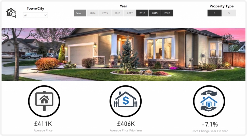 Pharma S&P Analytics