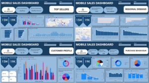 Shruti’s Mobile sales Dashboard (May 2025)