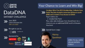 June 2025 DataDNA – Social Media Content Performance