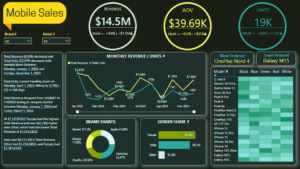 Mobile Phones Sales Analysis