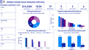 MOBILE PHONE SALES ANALYSIS FOR 2024
