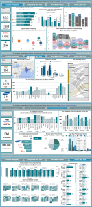 Mobile Phone Sales Analysis
