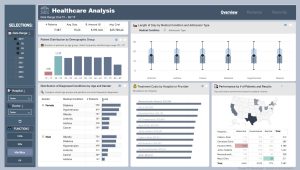 Healthcare Analysis – Apr’25