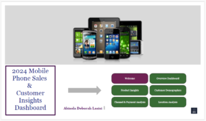 2024 Mobile Phone Sales & Customer Insights