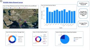 Mobile Sales Report 2024