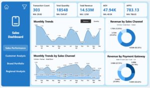 Mobile Phone Sales Analysis