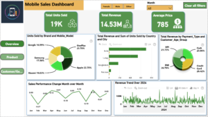 Mobile Sales Dashboard
