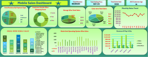 Comprehensive Mobile Sales Analysis Dashboard