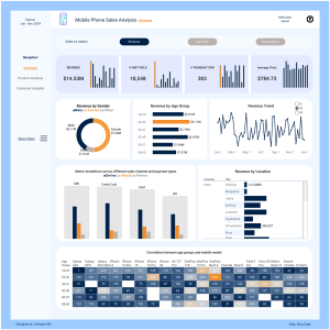 Mobile Phone Sales Analysis