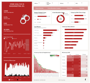 Crime Analysis in Washington D.C