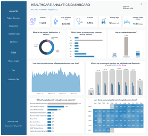 Healthcare Analytics Dashboard