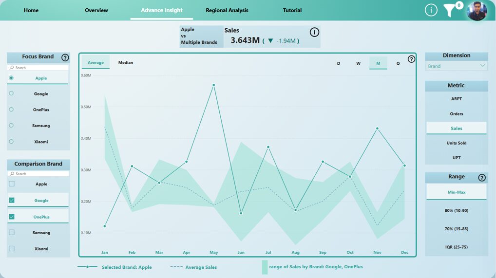 Mobile Sales Dashboard