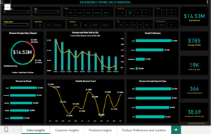 MOBILE PHONE SALES ANALYSIS(2024)