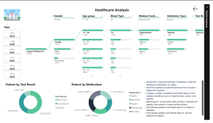 Healthcare Analysis
