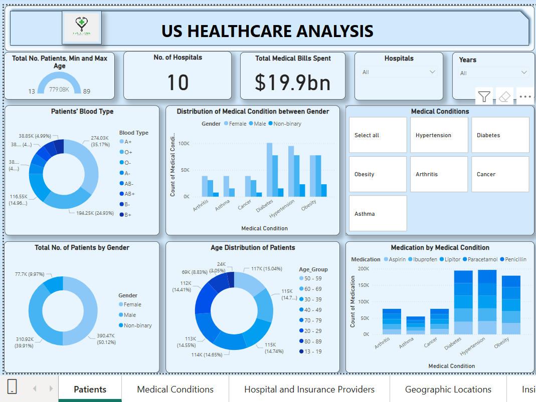 HEALTHCARE