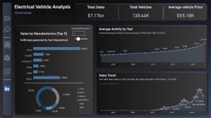 Electric Vehicle Market Dashboard