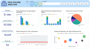 Healthcare Analysis Dashboard (Onyx Data April Challenge – Power BI)
