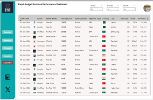Phone Sales Analysis