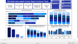 2024 MOBILE PHONE SALES ANALYSIS
