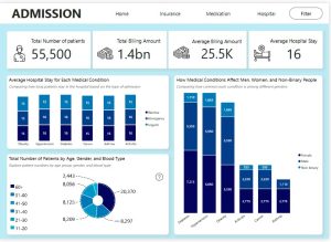 ZoomNyx Medika Healthcare Analysis