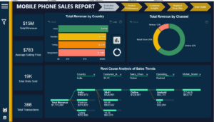 MOBILE PHONE SALES ANALYSIS