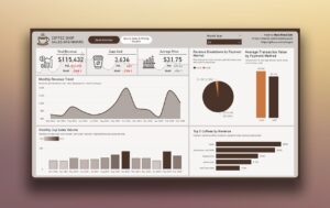 Coffee Shop Sales Dashboard