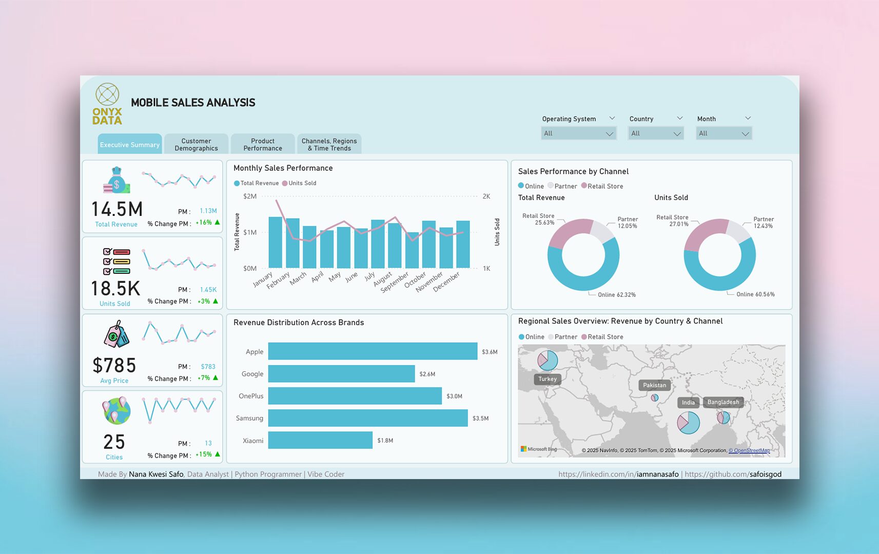 Mobile Sales Analysis Dashboard (Onyx Data May Challenge – Power BI)
