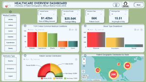 Healthcare Overview Dashboard (Onyx Data Challenge – April 2025)