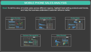 Mobile Phone Sales Analysis