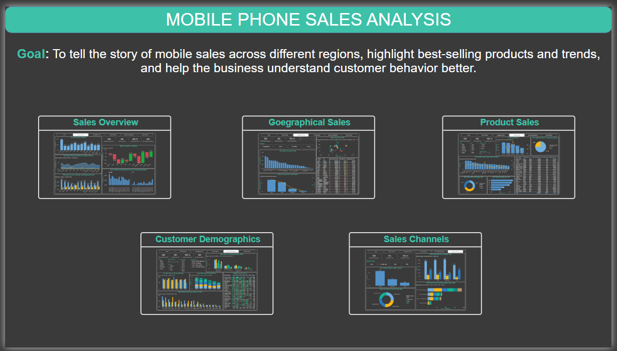 Mobile Phone Sales Analysis