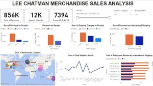 Lee Chatman Merchandise Sales Analysis (Power BI Challenge – Jan 2025)