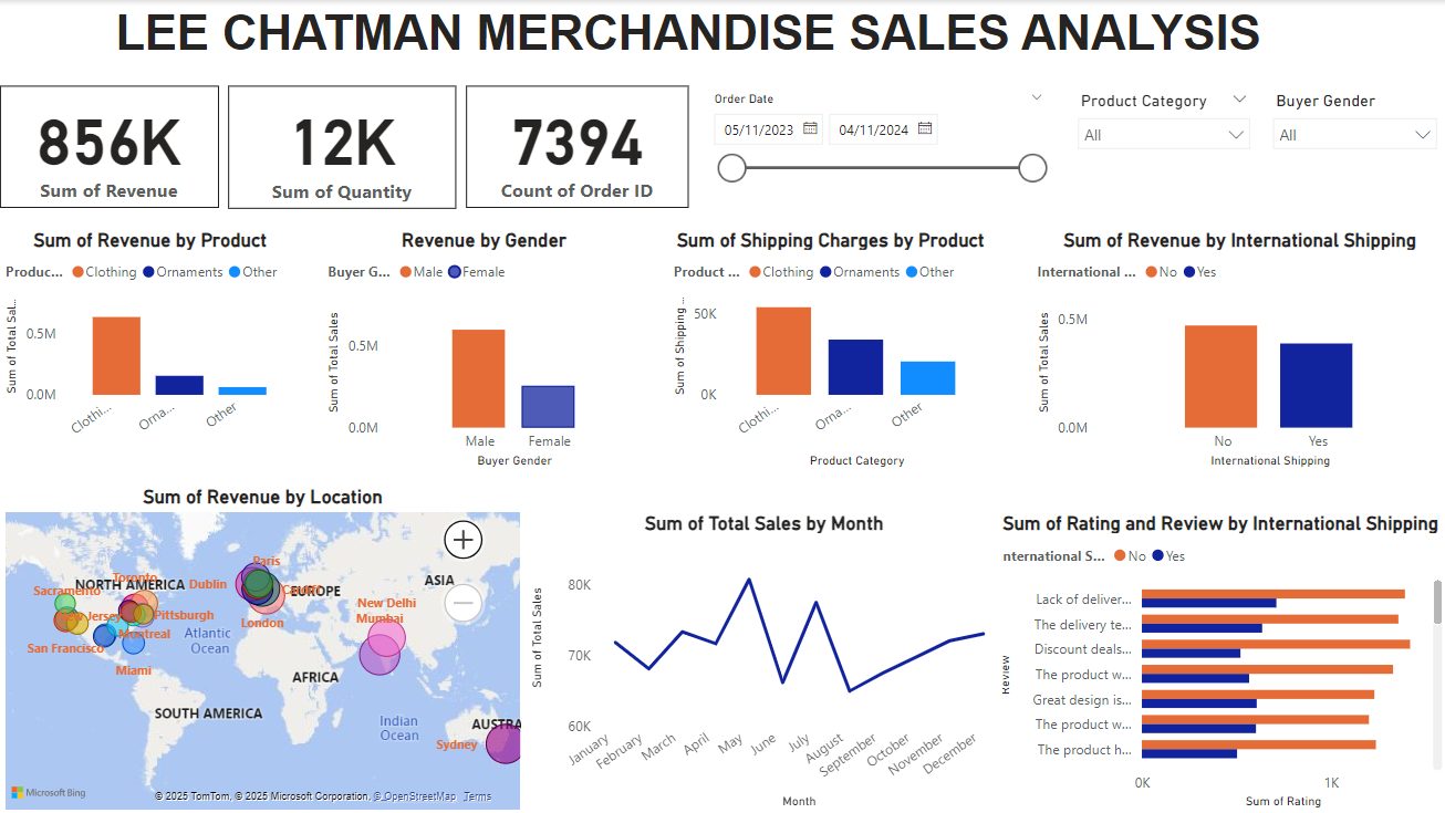 Lee Chatman Merchandise Sales Analysis (Power BI Challenge – Jan 2025)