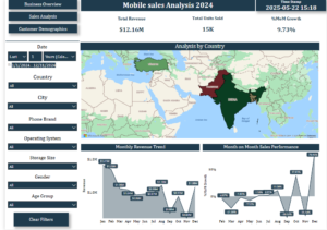 Mobile Phone Sales Analysis