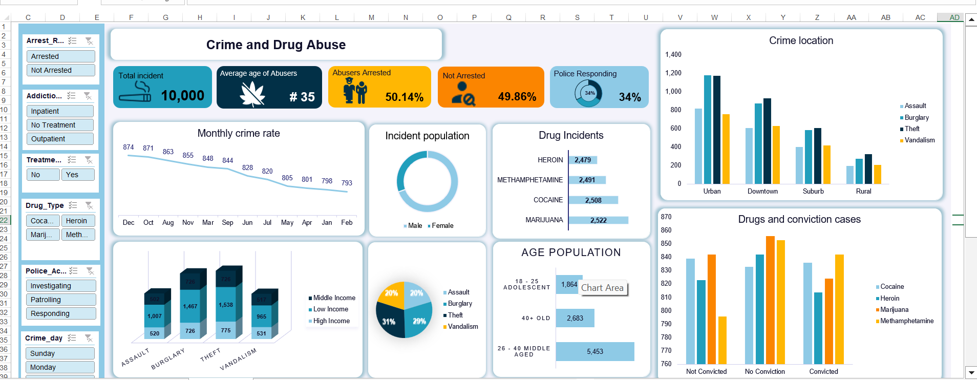 Data analytics projects