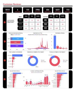 DataDNA Dataset Challenge – March 2023 Apple Customer Review