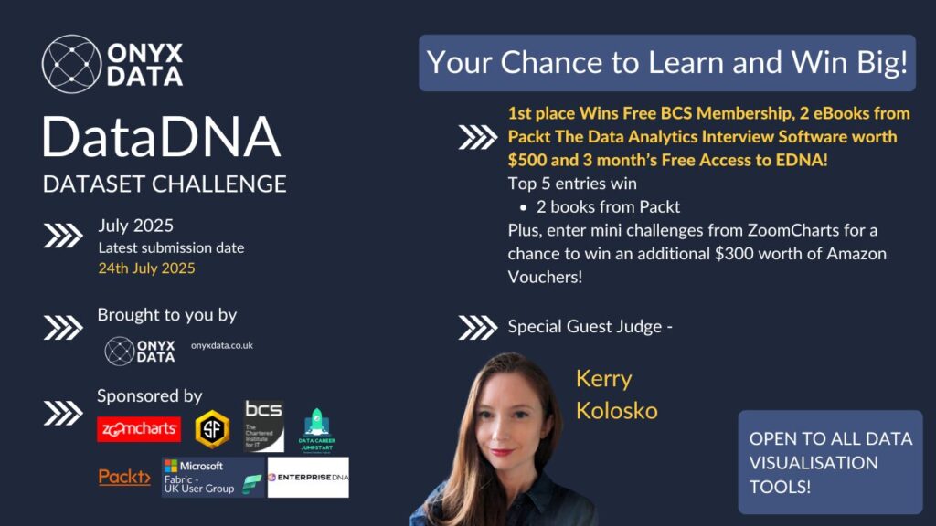 July 2025 DataDNA – Customer Satisfaction and Loyalty Analytics Challenge