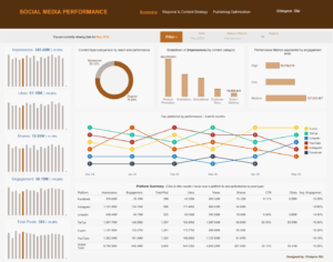 Social Media Content Dashboard