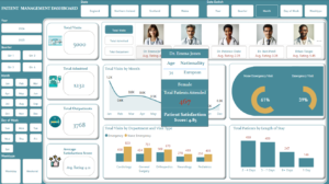 Hospital Management Analysis