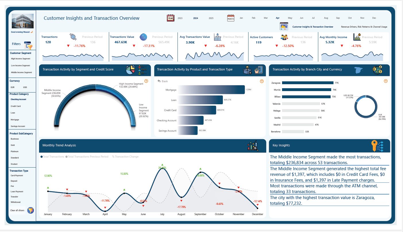 Banking Analysis
