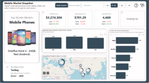 Mobile Phone Sales Analysis