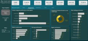 Social Media Performance Data Challenge