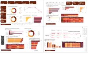 SOCIAL MEDIA PERFORMANCE DATASET