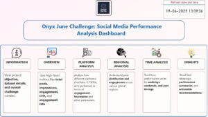 Social Media Content Performance Analysis (June 2025 Challenge)