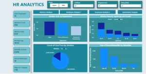 HR Analytics Dashboard