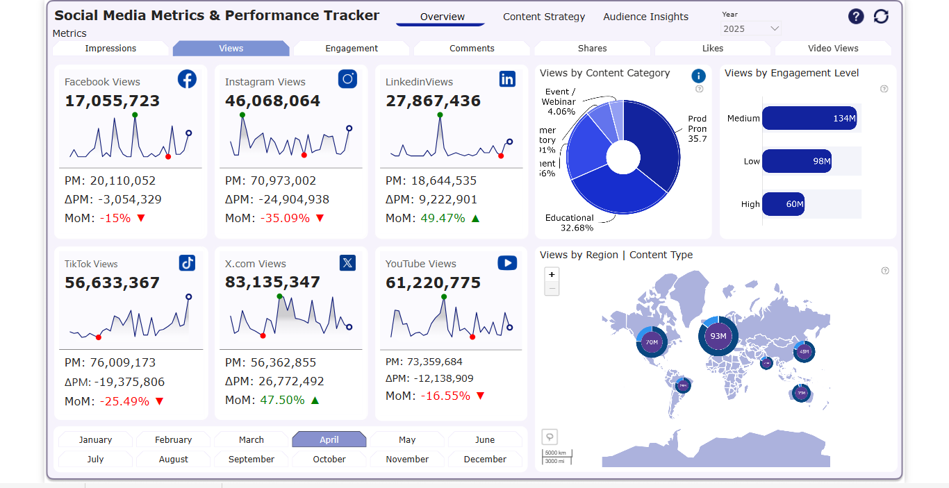 Social Media Analysis