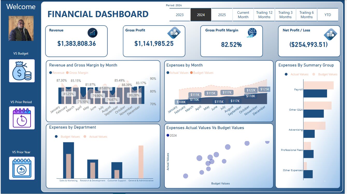 Financial Analysis
