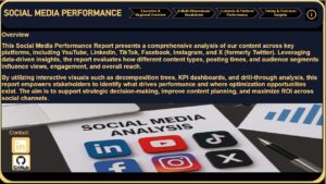 Social Media Content Performance