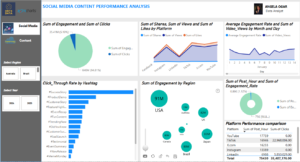Social Media Content Performance Analysis