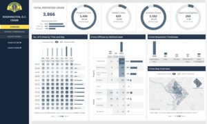 Washington, D.C. Crime Dashboard | #DataDNA March 2025 Dataset Challenge Winner