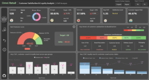 Customer Satisfaction & Loyalty Analysis